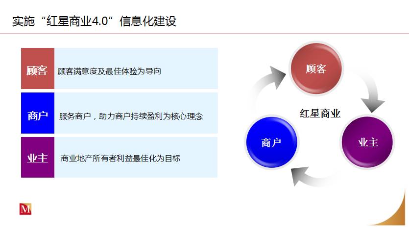 0"付闯先生认为,当下商场同质化越来越严重,顾客的