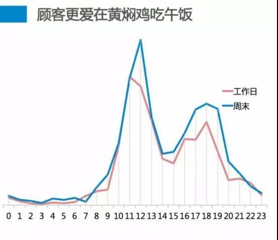 国家人口读数(3)