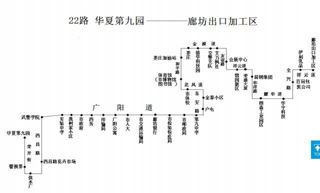 【便民】廊坊36条公交线路图,请您收好