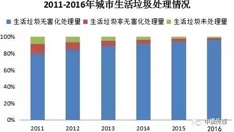 暂住人口统计_人口老龄化(2)