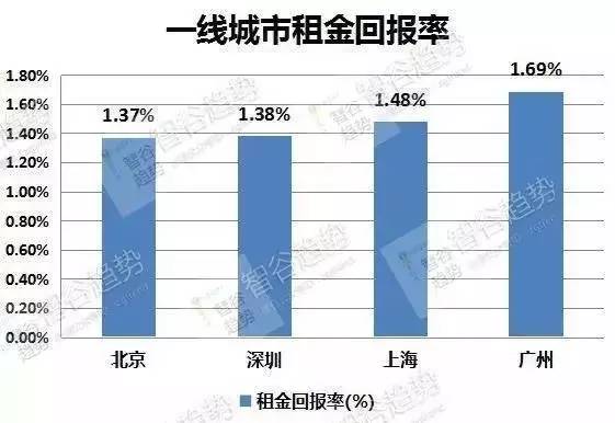 中国一线和新一线城市人口_准一线城市人口抽血图(2)