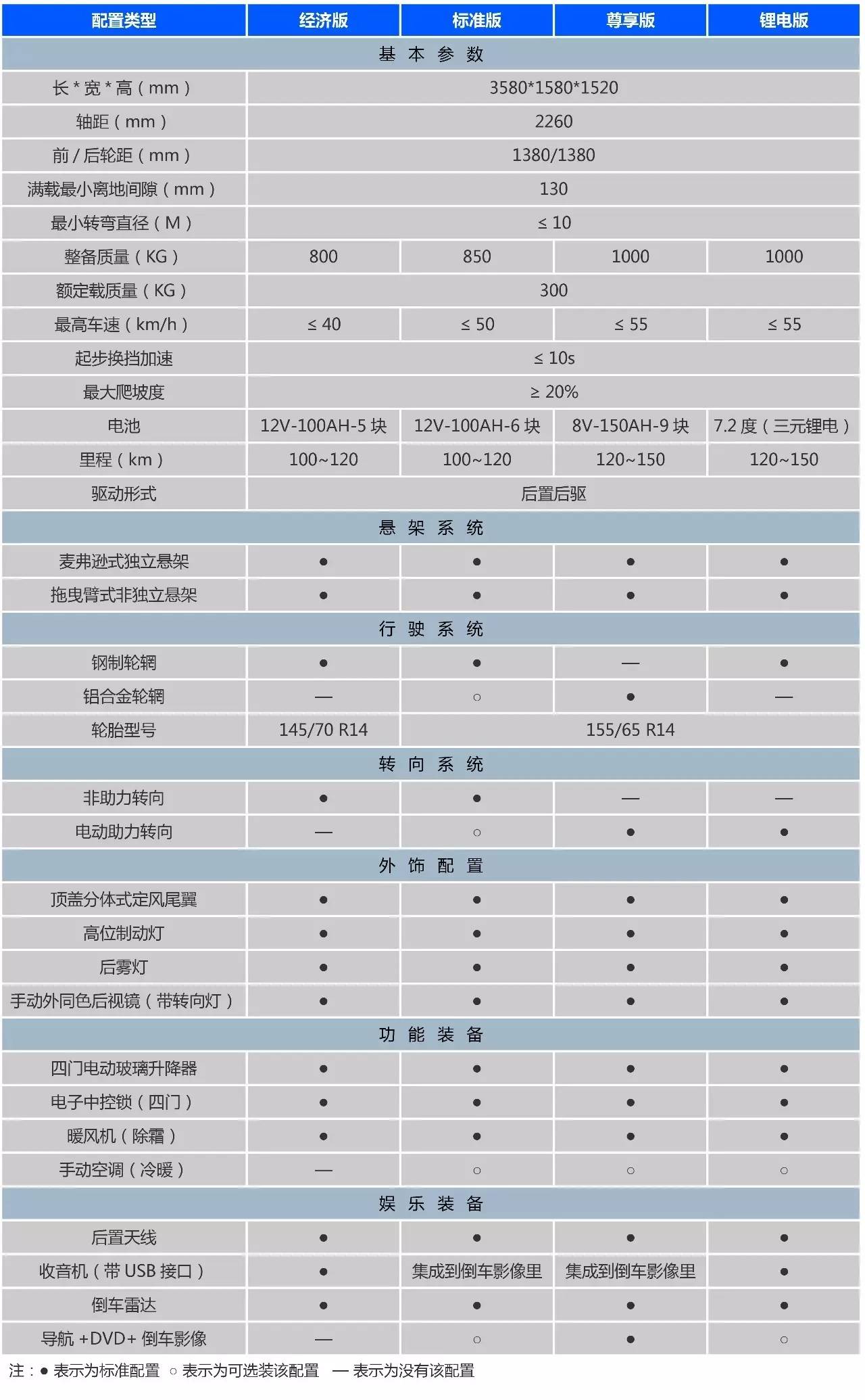 车荐匠心雕琢实测纯电动suv鸿日s1