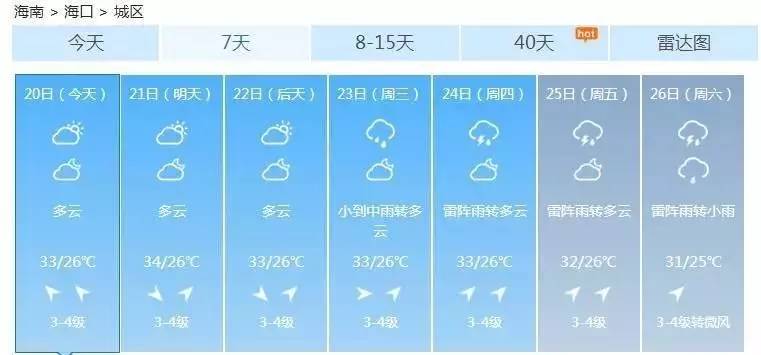 海南省一本多少人口_海南省人口分布图(3)