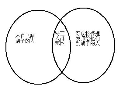 【罗素悖论】     由著名数学家伯特兰·罗素(russel,1872—1970