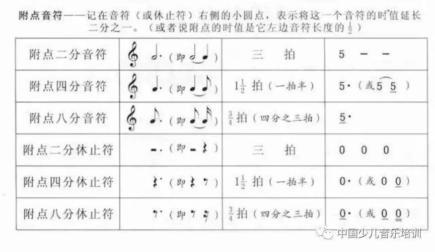 收藏,五线谱与简谱的音符时值对照表