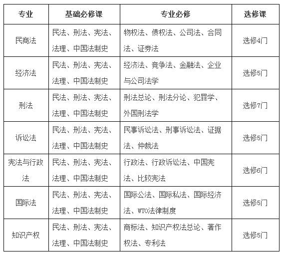 官方发布2017中国政法大学法学专业在职研究生秋季班招生简章