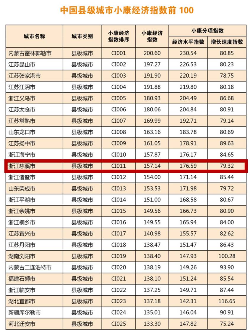 2020年慈溪市的gdp_2020年慈溪市国民经济和社会发展统计公报