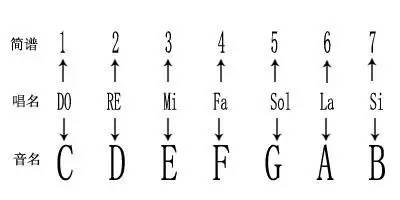 五个音阶的曲谱_笛子练习音阶的曲谱(3)