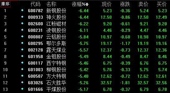 磁涧gdp(2)