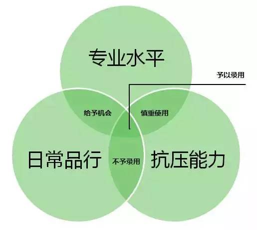 一份人口调查报告_人口迁徙因素调查(2)