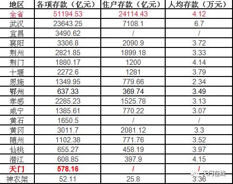 山西各地市人口排名_高考(3)