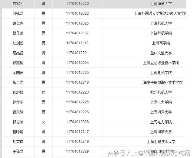 公安人口姓名查询系统_上海常住人口中,这些姓氏数量最多 来找找你的姓氏吧