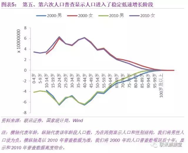 什么样人口_人口普查