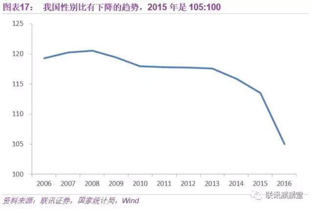 我们人口总数_中国人口总数柱状图