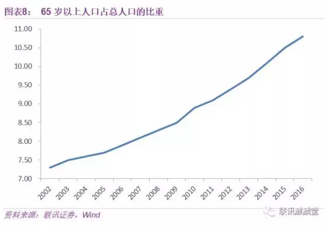 我们总人口_我们的少年时代