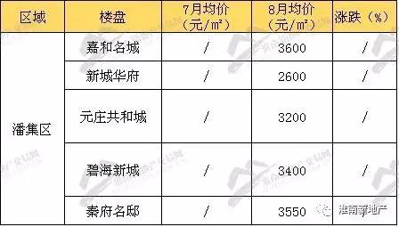 淮南潘集人口多少_淮南潘集李大军公司(2)