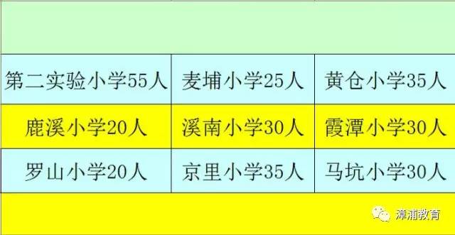 漳浦县城人口_漳州漳浦县城全景(3)