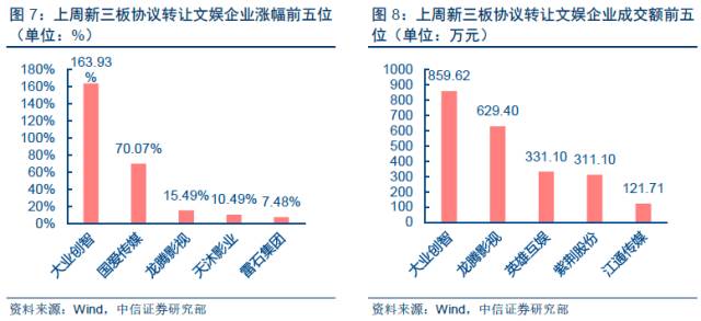 简谱科技融资_北京几何科技公司融资(3)