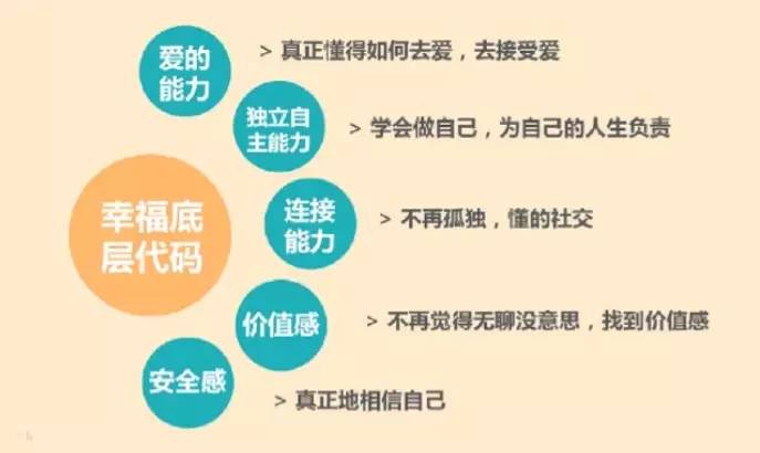 在该课程里,林导师将结合大量实操性强的技巧,进一步将心理营养应用到