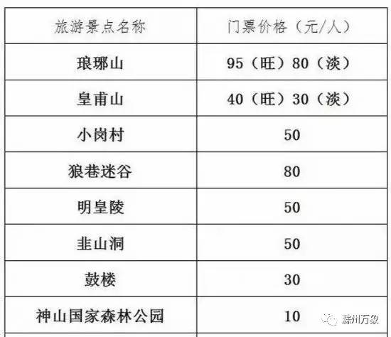 滁州几个区人口_滁州兴茂旅游度假区(2)