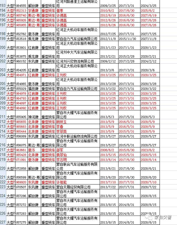 蒙自人口有多少钱_蒙自石榴图片