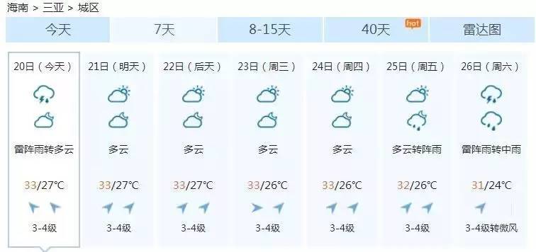 海南省一本多少人口_海南省人口分布图(3)