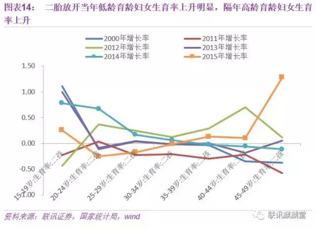 中国人口数量2050_到2050年,中国人口数量会降低到多少(2)