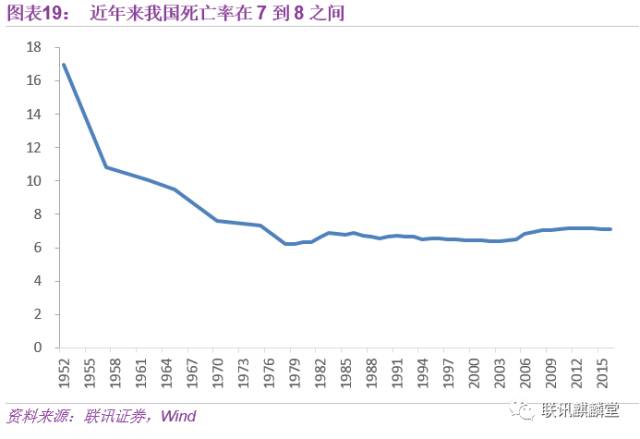 人口死亡率如何计算_人口死亡率的计算(3)