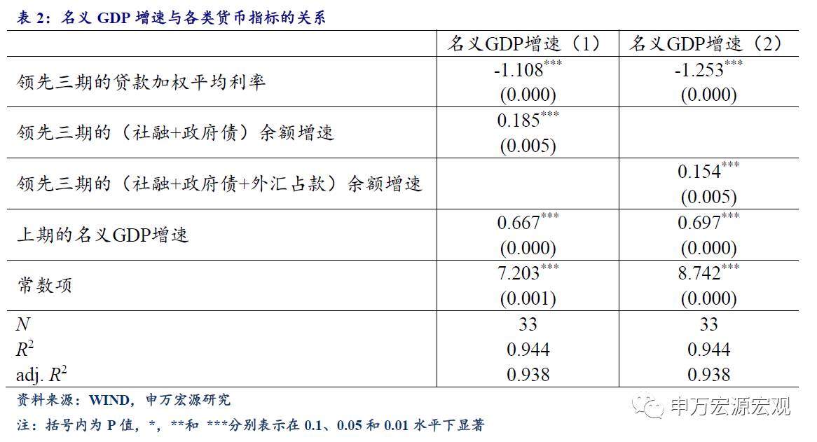 宁波三季度gdp名义_宁波前三季度GDP首次突破7000亿元,增速达8.3 超佛山排15位 全年有望破万亿(3)