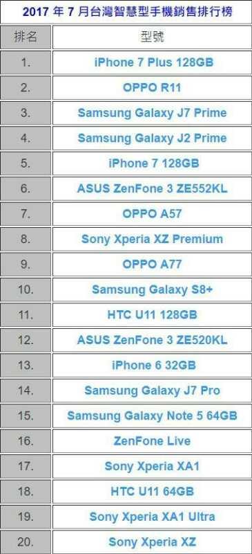 手机销量排行榜TOP10，市场趋势与消费者选择