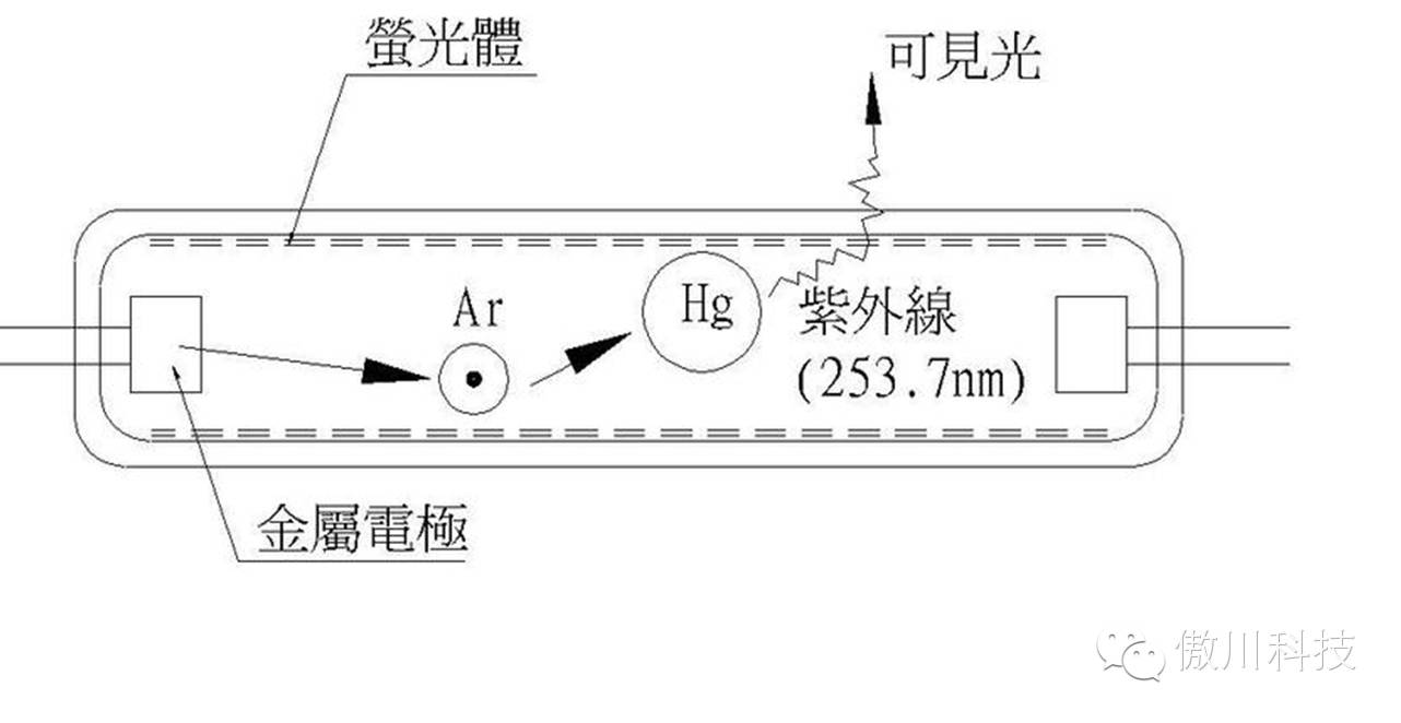 什么是led发光原理_led背光源是什么意思(2)