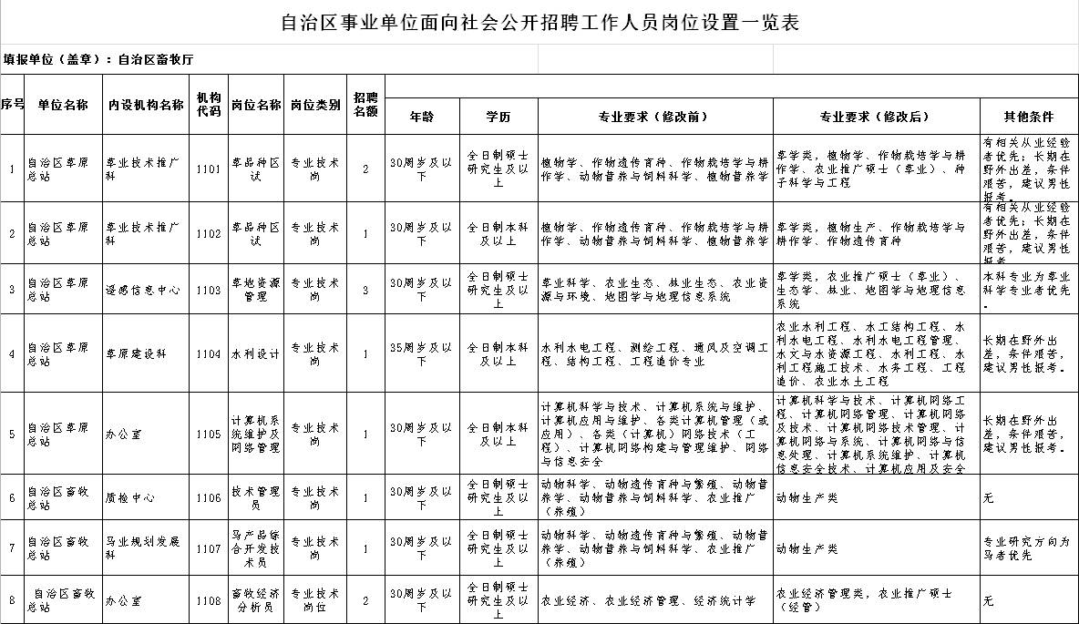 新疆省哪个市人口较少