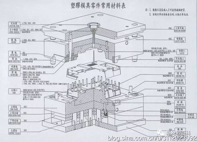 部分模具动态图轻松了解原理