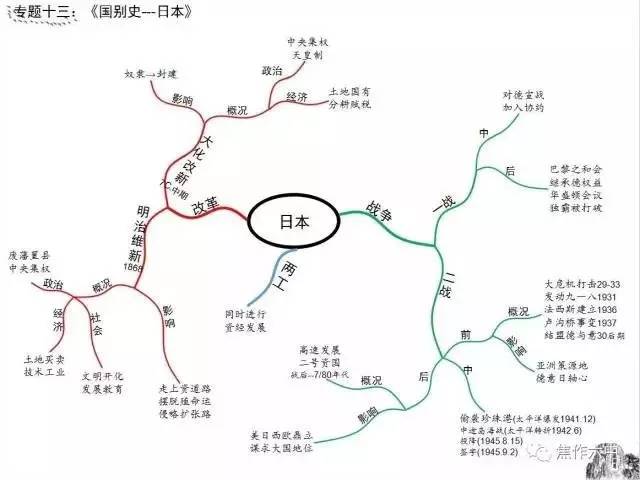 21张思维导图浓缩初中历史全部知识点初一到初三都要看