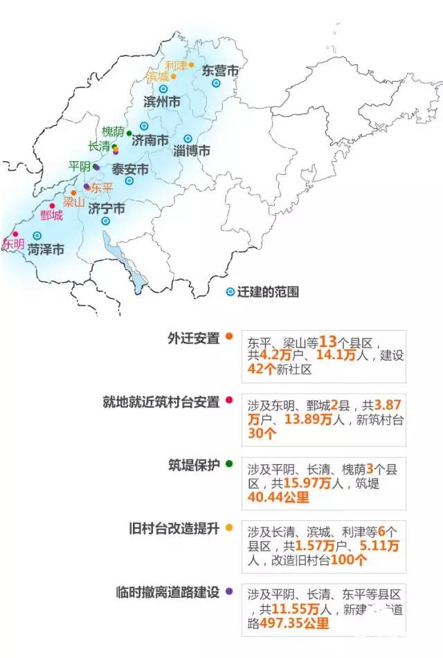 黄河滩区迁建人口如何认定_人口普查