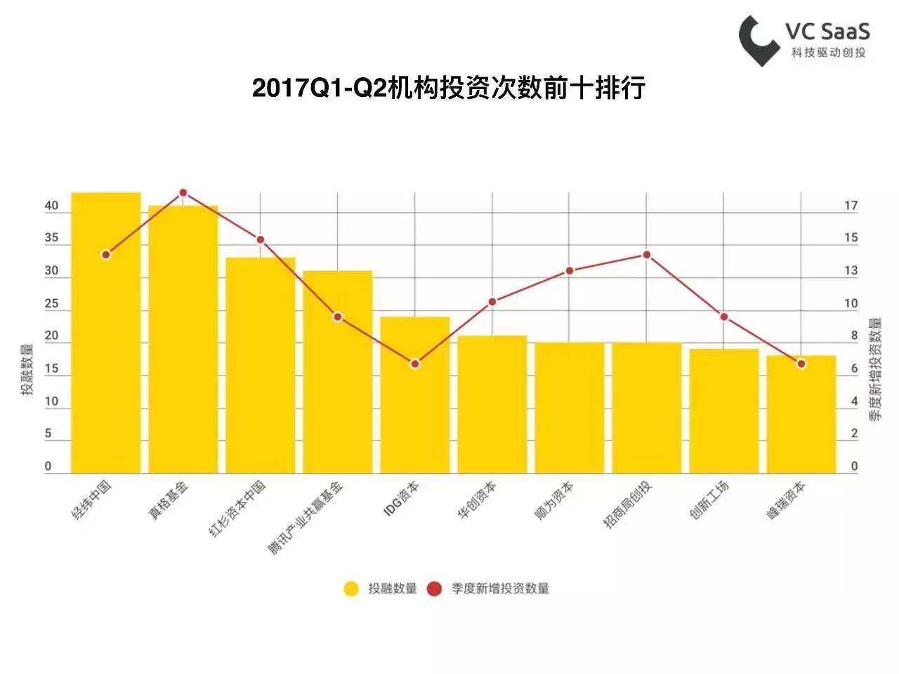 社会金融活动总量与经济活动总量的比值