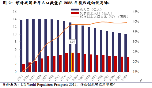 人口不断减少_不断减少的表现图案(2)