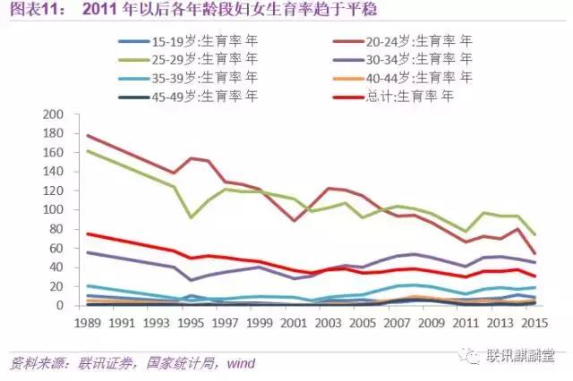 人口年龄段图_中国年龄段人口比例图