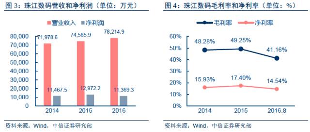 简谱科技融资_北京几何科技公司融资(3)