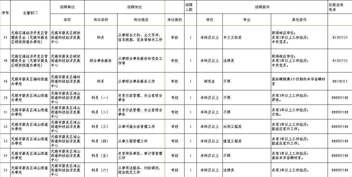 考事零距离 8月23日,盐城 徐州 宿迁部分事业单位招聘公示 