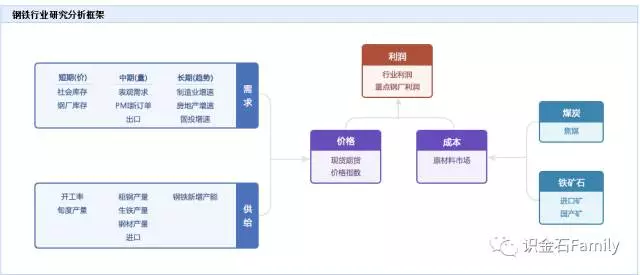 钢铁行业gdp怎么计算_何文波 中国钢铁行业以强大且丰富的产能强力支撑了中国经济的快速复苏