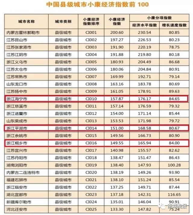 2020年嘉兴gdp大概是多少_GDP增速列全省第三 2020年嘉兴经济 成绩单 出炉(2)