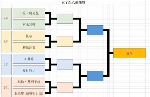 看了b萌的八强对战表,我总觉得这是一波暗箱操作