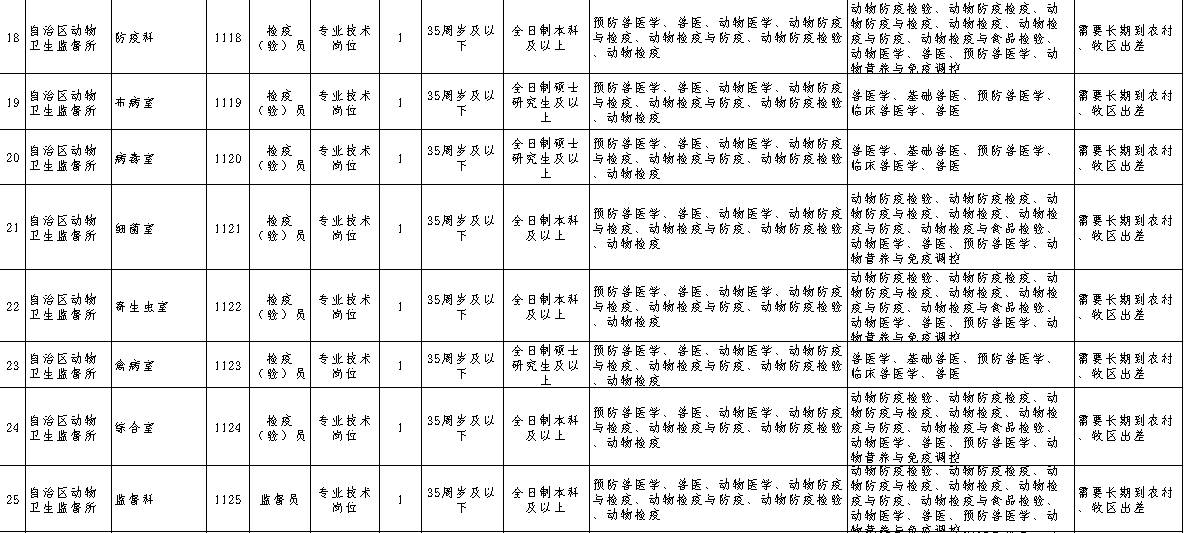 新疆省哪个市人口较少