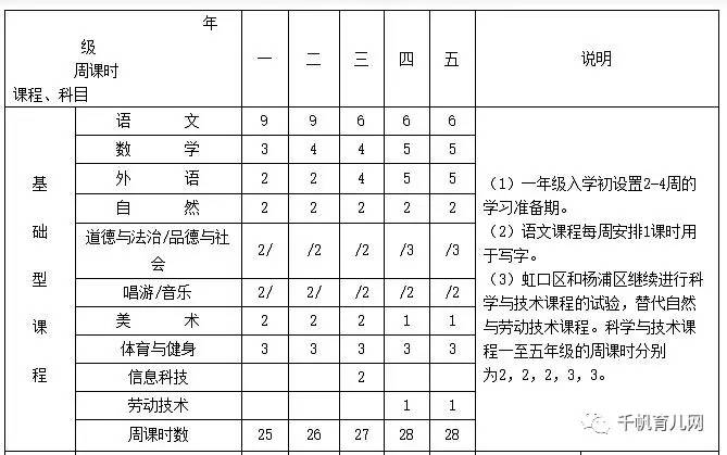 建国前历年出生人口数_中国历年出生人口数(3)