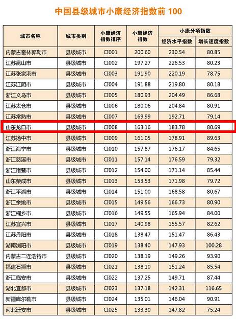 海阳多少人口_海阳五一放假通知来袭 看完很多海阳人都哭了(3)