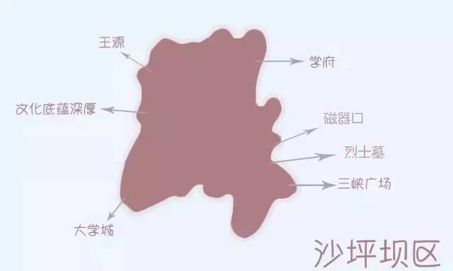 红岩人口_红岩手抄报(3)