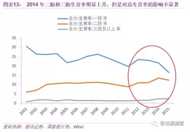 二胎人口14_二胎人口断崖