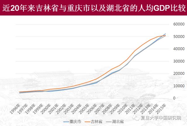 东北经济怎么办