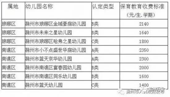 滁州市人口有多少_来安有多少人 最新 来安人口数据公布